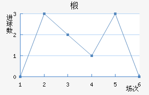 鲼︮