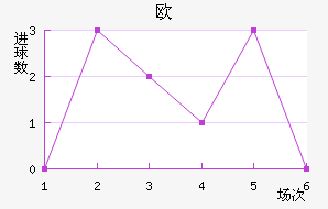 ŷ½