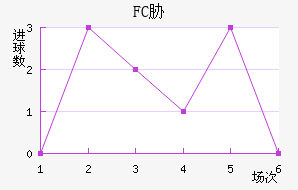 FCв
