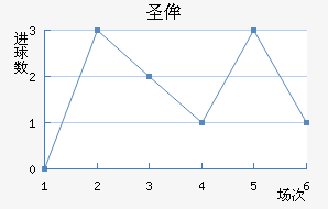 ʥٰ