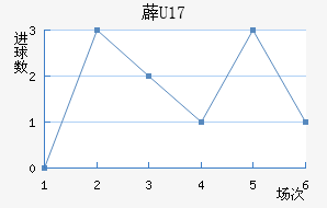 ޵U17