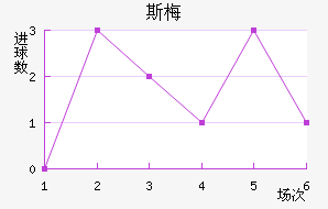 ˹÷ǽ
