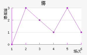 ޶