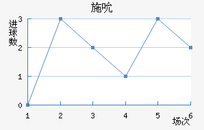 ʩ˱