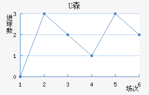 Uɭ