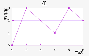 ʥ˽