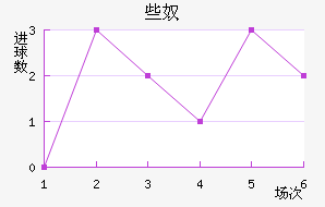 Щū