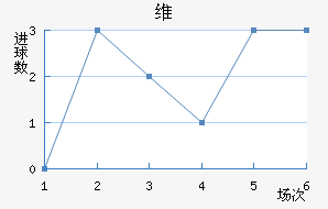 ά