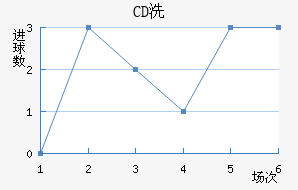 CDϴ