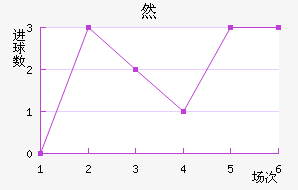 ˶