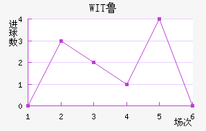 WIT³ǽ