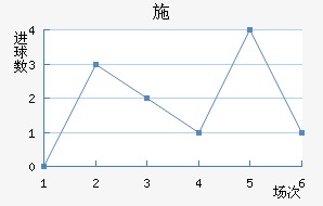 ʩ