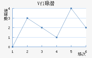 VfL¶Ǳ