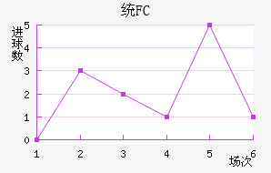 ͳFC