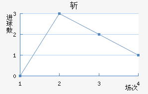 ն