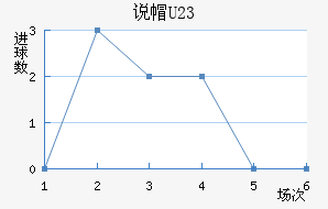 ˵ñU23