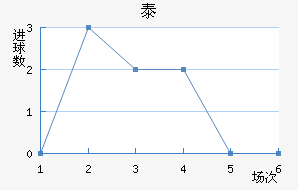 ̩½