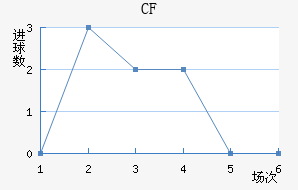 CFǽ