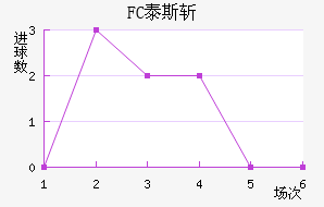 FC̩˹ն