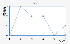 ŵ