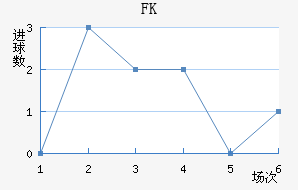 FK