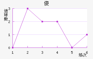 ɵ½