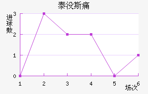 ̩û˹ʹ