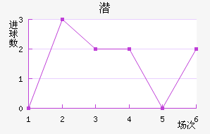 Ǳǽ