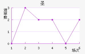 ʥǽ