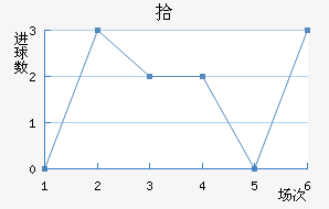 ʰ