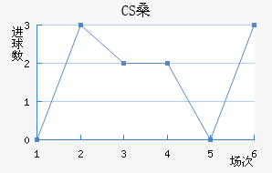 CSɣ̭