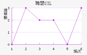 ķɪUIL