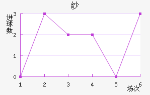 ɳ½