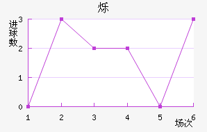 ˸
