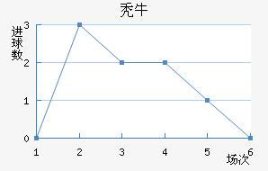 ţ