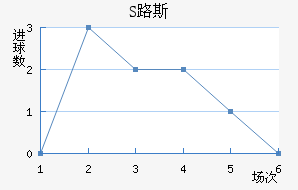 S·˹