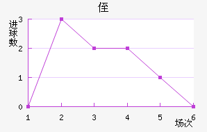 ֶ