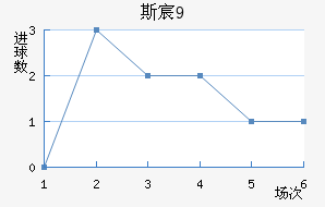 ˹工U19