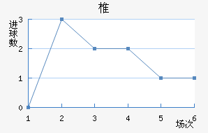 ׵½