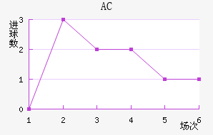 AC