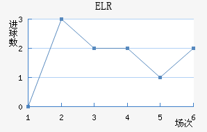 ELR