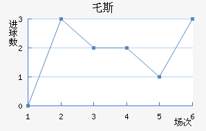 ر˹