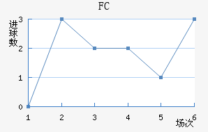 FC