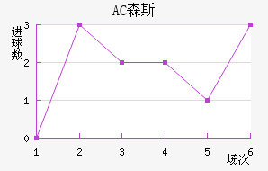 AC ɭ˹