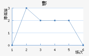 躽