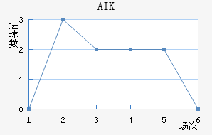 AIK ɽ