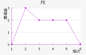 FK