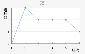 ʯ½