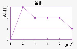 ʥѶ϶ణŵ