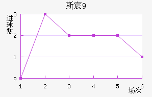 ˹工U19
